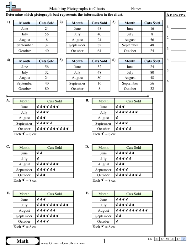 2.md.10 Worksheets - Matching Pictographs to Charts worksheet